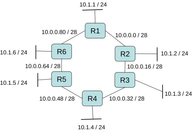 Figure 4: The network in Exercise 2.2.