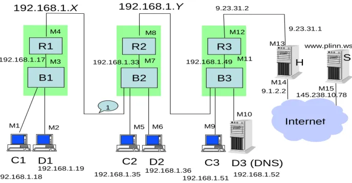 Figure 5: A small corporate network (exercise 2).