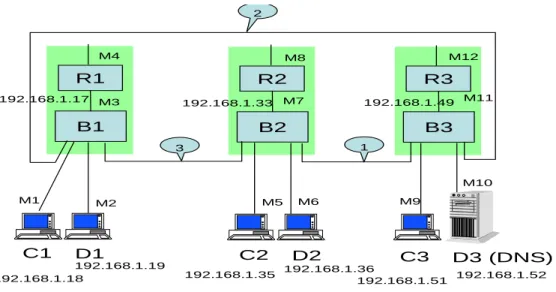 Figure 7: The third network (exercise 2).
