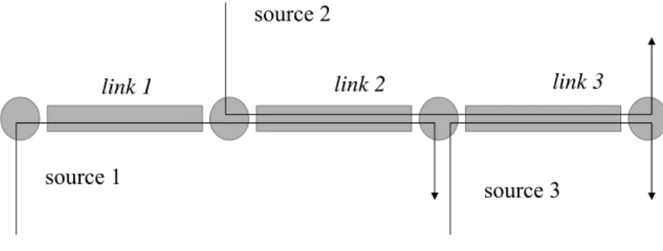 Figure 10: A network with 3 sources.
