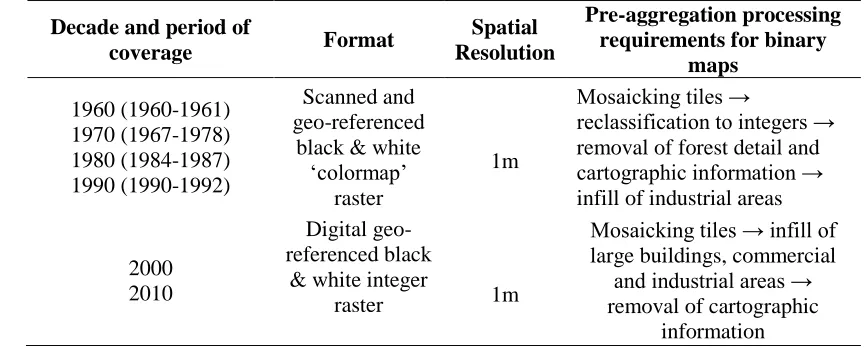 Table 1. Ordnance Survey mapping data and pre-processing requirements. 