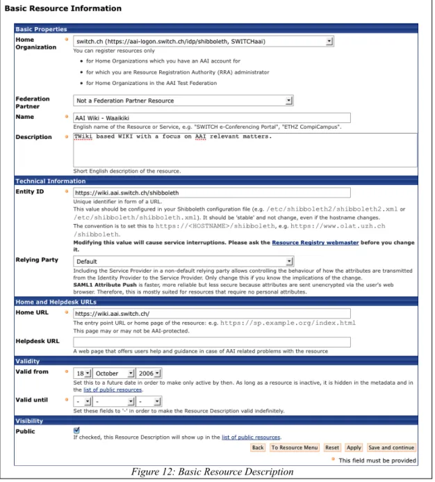 Figure 12: Basic Resource Description