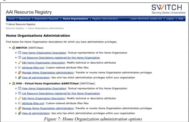 Figure 7: Home Organization administration options