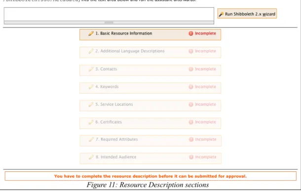 Figure 11: Resource Description sections