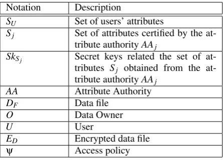 Table 1: The different notations used in this paper