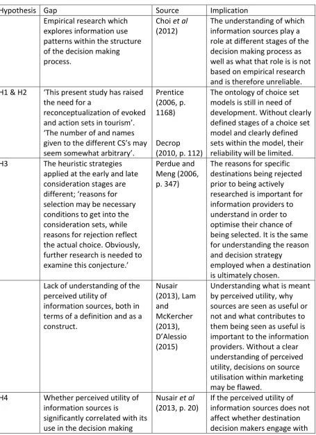 Table 4 - Gaps in the Literature to be Addressed 
