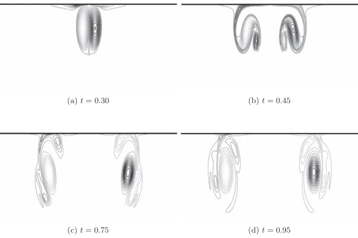 FIG. 4. Sequence of plots showing the simulation of vorticity over the collision with a Navier boundary, sL = 0.002,Re = 1252.