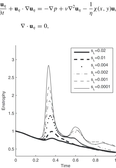 FIG. 7. Energy as a function of varying slip length sL.
