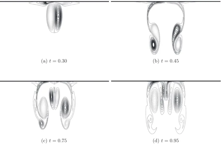 FIG. 1. Sequence of plots showing the simulation of vorticity over the collision with a no-slip boundary, Re = 1252.