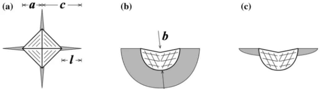 Figure 1 Schematic diagrams of Vickers indentation ﬂaw. a Top view. b Side view of half-penny crack