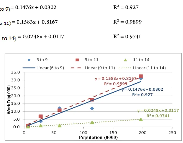 Fig. 6.Temporal HBOT Generation Model-Work