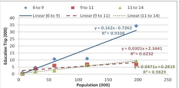 Fig. 7.Temporal HBOT Generation MODEL-Education