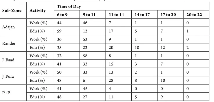 Table 8Primary HBOT Generations on Temporal Basis (%)