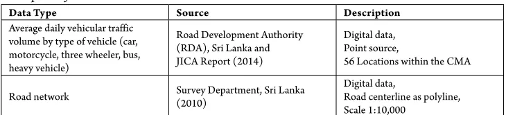 Table 2Description of GIS Database