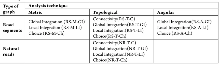 Table 3