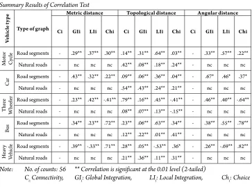 Table 4