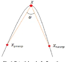 Fig. 4. Gesture region convexity defects:  (a) no filtering; (b) distance threshold of 10 pixels 