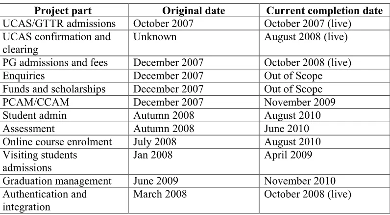 Table 1 GEOMETER go-live dates  