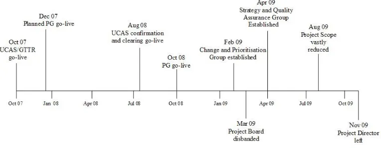 Figure 2 GEOMETER Project timeline 