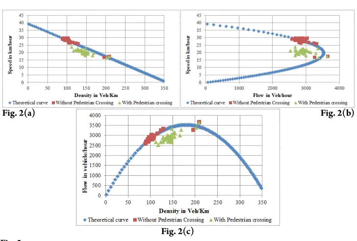 Fig. 2(a)