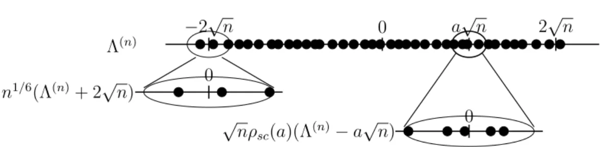 Figure 3. Illustration of the correct scale to see local interactions.