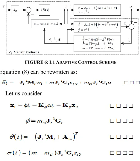FIGURE 5: PID CASCADE CONTROL SYSTEM 
