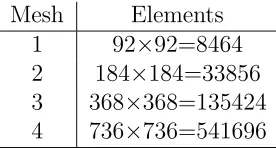 Table 2: Test case 2. Grid reﬁnement 1. Comparison between CFL values and error normson each mesh.