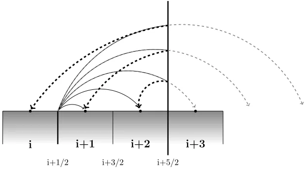 Figure 9: Example of the procedure to send the information with a wet/dry solid interface