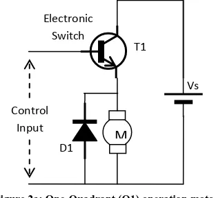 Figure 1: Motor Operation 