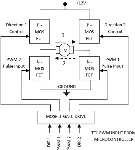 Figure 4: H-Bridge Drive Block Diagram with control signals 