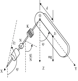Fig. 1. A single-link flexible robot manipulator 