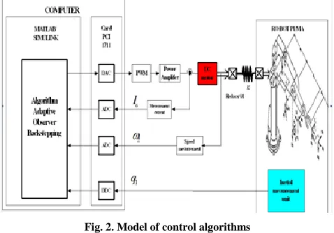 Fig. 2. Model of control algorithms 