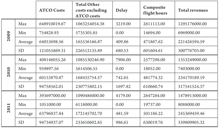 Table 1Descriptive Statistics of Inputs and Outputs