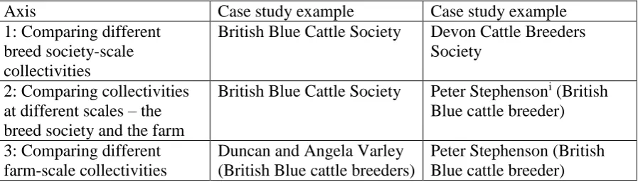 Figure 1. Axes of comparison  