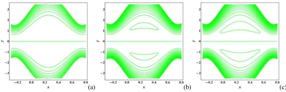 Fig. 13. Contour plots for various values of permeability parameter (kÞ ðaÞC ¼ 0:1; ðbÞC ¼ 0:15; ðcÞC ¼ 0:2.