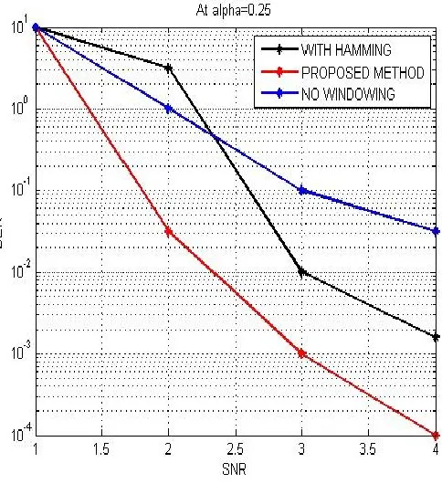 TABLE 1. POWER DELAY PROFILE 