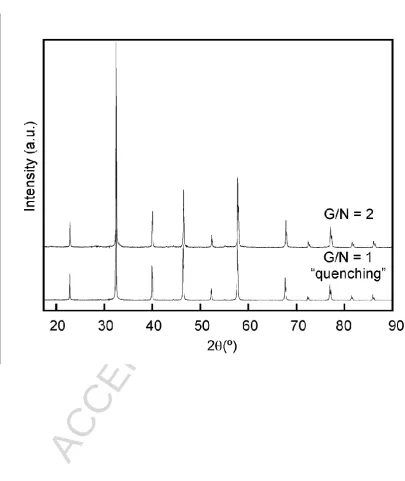Figure 2 ACCEPTED MANUSCRIPT