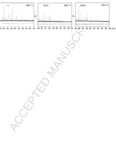 Figure 4 ACCEPTED MANUSCRIPT