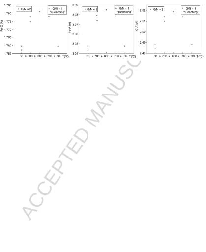 Figure 6 ACCEPTED MANUSCRIPT