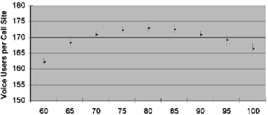 Figure 6. Typical Six-Sector Cell Site Configuration 