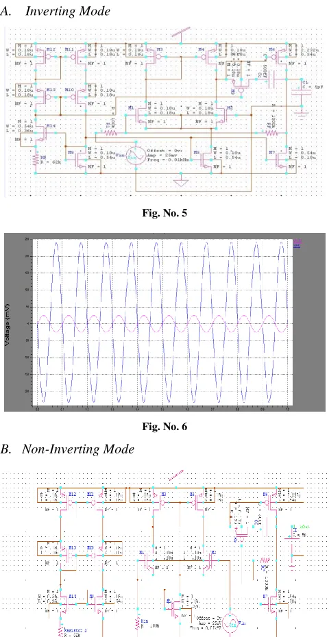 Fig. No. 5 