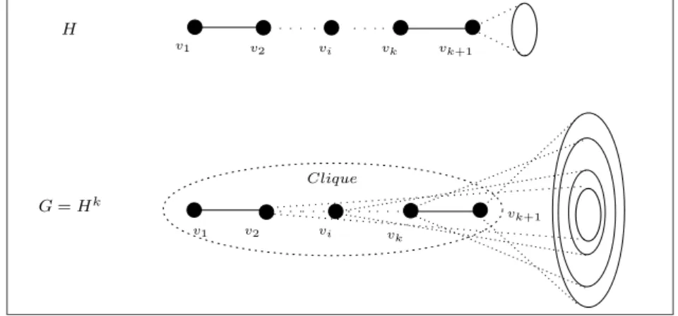 Figure 3.2: Tail in k-th root H of G and in G