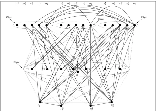 Figure 4.1: The graph G for the example instance of set splitting and k = 4 Clearly, G can be constructed from D, S in polynomial time