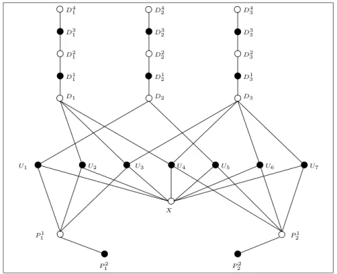 Figure 4.2: The bipartite 4-th root graph H of G to the solution S 1 , S 2