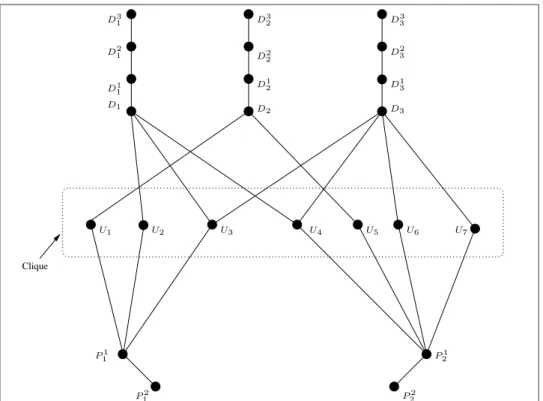 Figure 4.5: Cube root graph H to the solution S 1 , S 2 .