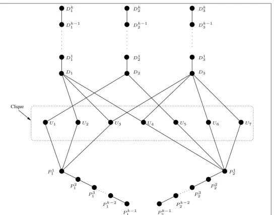 Figure 4.6: A chordal k-th root H in Lemma 4.2.1 to the example solution S 1 , S 2