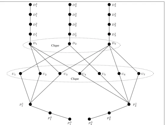 Figure 4.8: Fourth root graph H to the solution S 1 , S 2