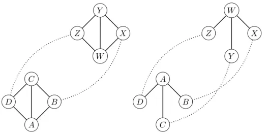 Figure 13: Duplicating graphs G. This drops n = 1 to n = 0 and n = 2 to n = 1, respectively.
