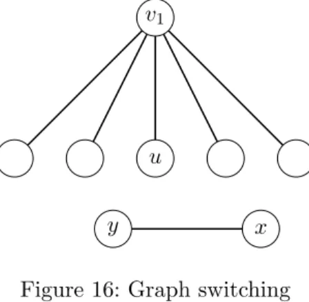 Figure 16: Graph switching