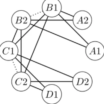 Figure 19: A construction for n = 8